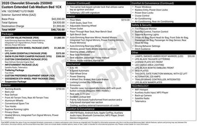 2020 Chevrolet Silverado 2500HD Custom